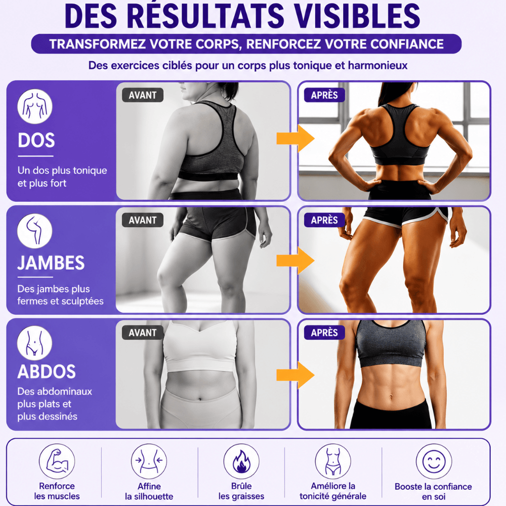 Flexcofit - Transforme ton corps en 15 minutes par jour