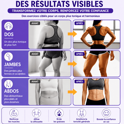 Flexcofit - Transforme ton corps en 15 minutes par jour